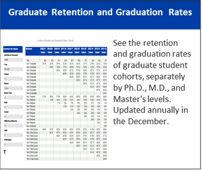 Campus Statistics | Institutional Research